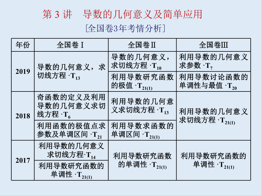 版高考数学二轮复习分层设计全国通用第二层提升篇：课件 专题六 第3讲导数的几何意义及简单应用_第1页