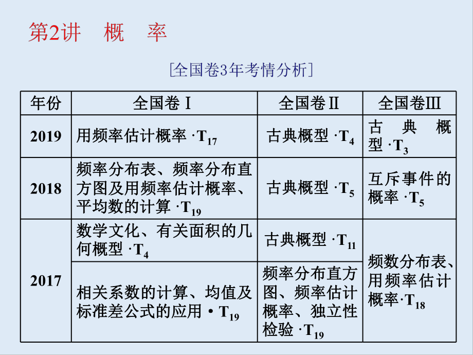 版高考数学二轮复习分层设计全国通用第二层提升篇：课件 专题四 第2讲　概　率_第1页