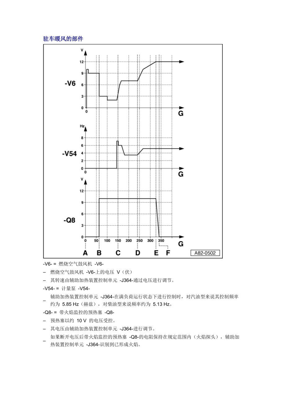 新奧迪A6L C6維修資料：駐車暖風的部件_第1頁