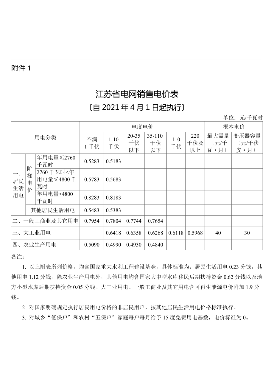 江苏省电网销售电价表_第1页
