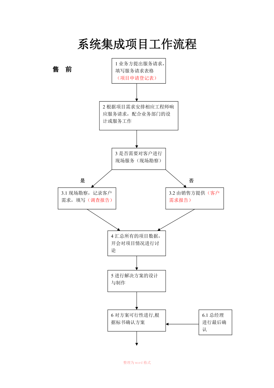 系统集成项目工作流程_第1页