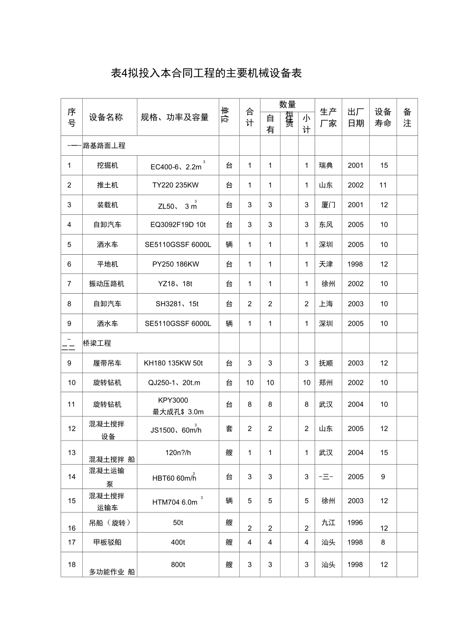 南澳大桥机械设备_第1页