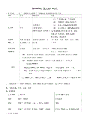 十《鹽和化肥》知識點