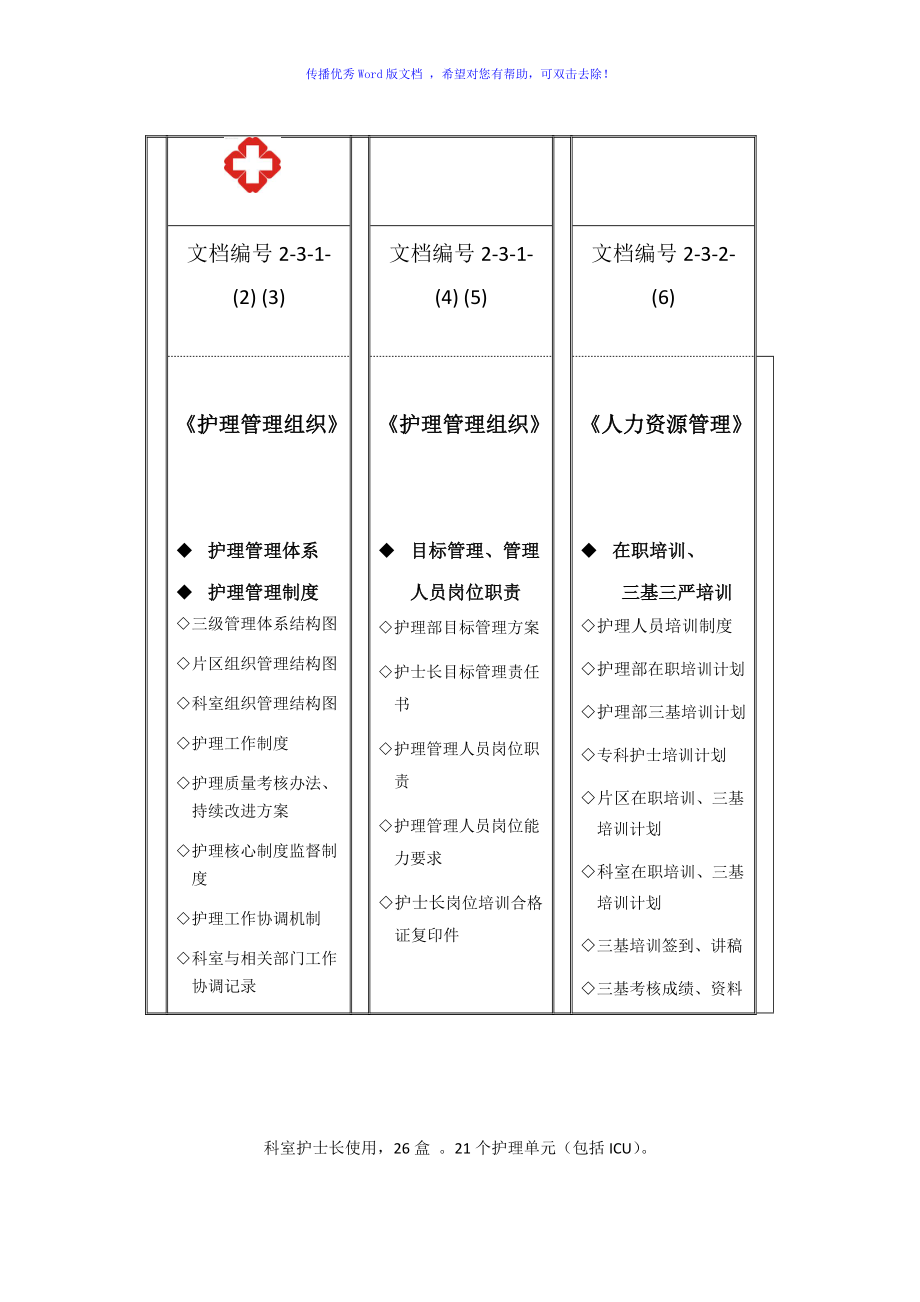 医院评审升级护理资料盒Word编辑_第1页