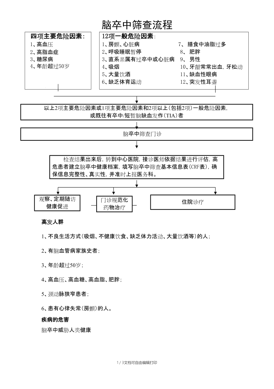 脑卒中筛查流程-优秀_第1页