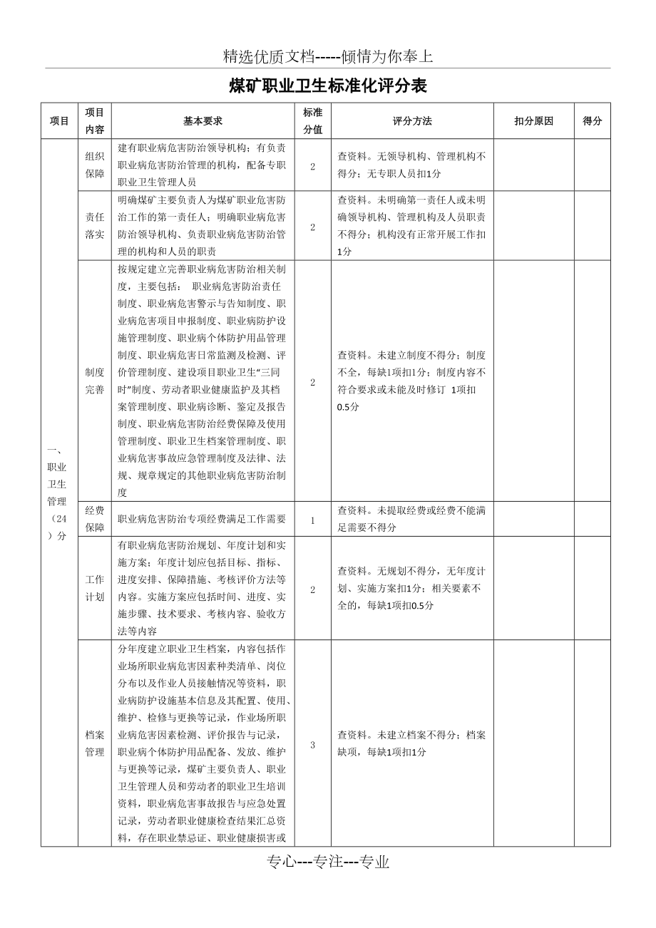 煤矿职业卫生标准化评分表_第1页