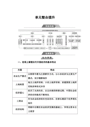 高考歷史總復習：第六單元 單元整合提升 含答案