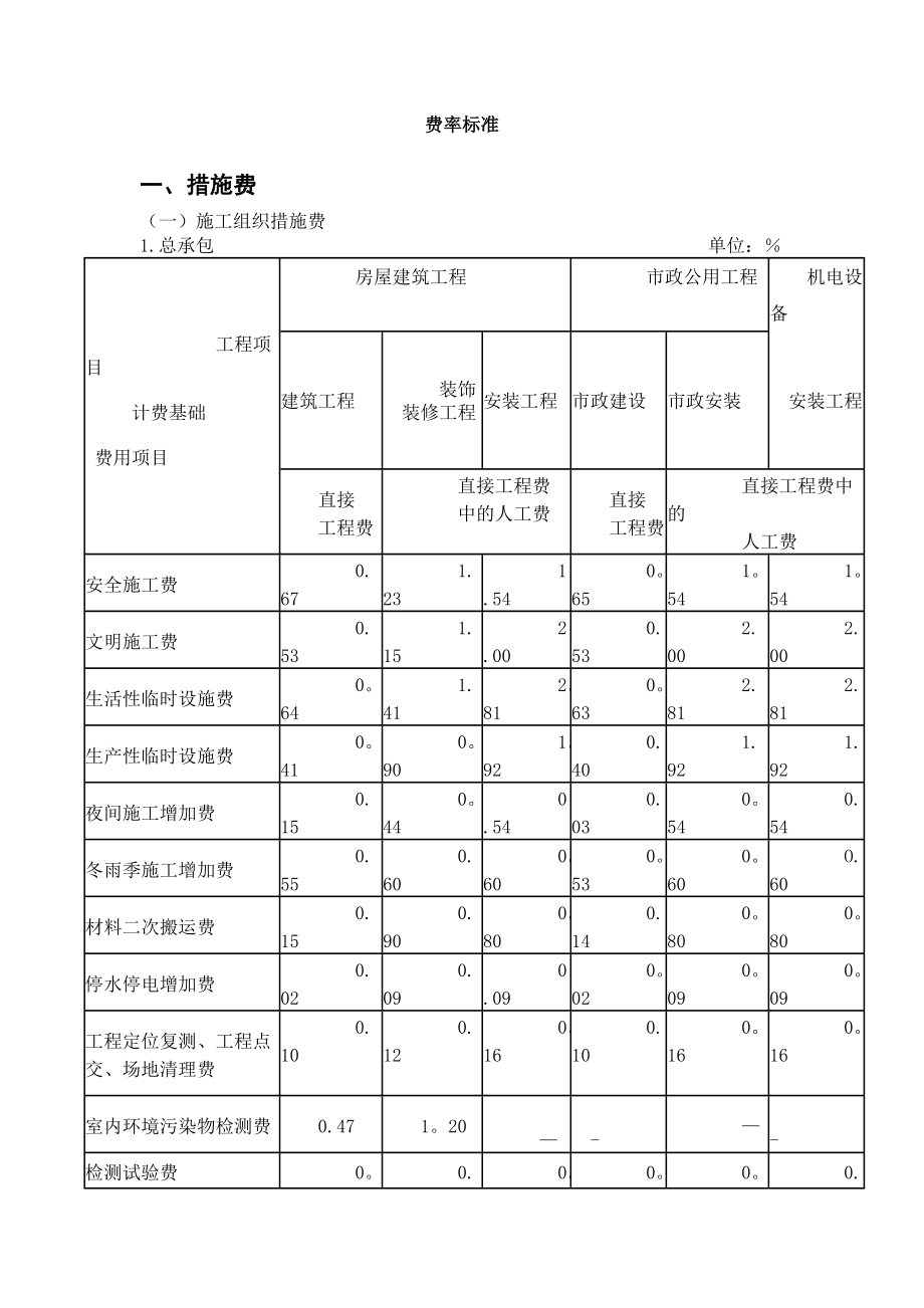 工程取费标准_第1页