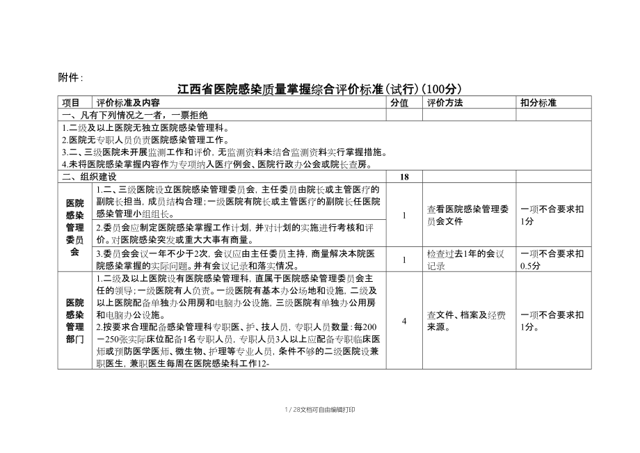 江西省医院感染质量控制综合评价标准(试行)_第1页