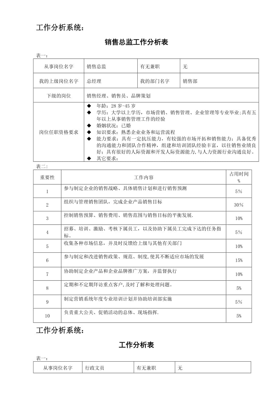 工作分析表--模板_第1页