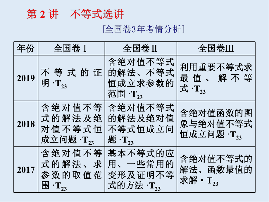 版高考数学二轮复习分层设计全国通用第二层提升篇：课件 专题七 第2讲　不等式选讲_第1页