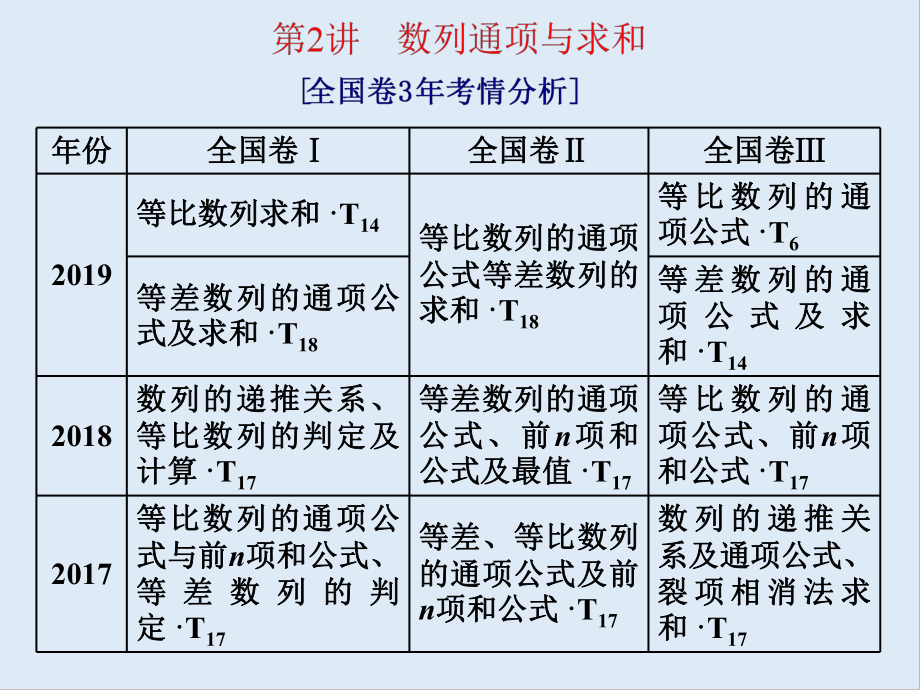 版高考数学二轮复习分层设计全国通用第二层提升篇：课件 专题二 第2讲　数列通项与求和_第1页