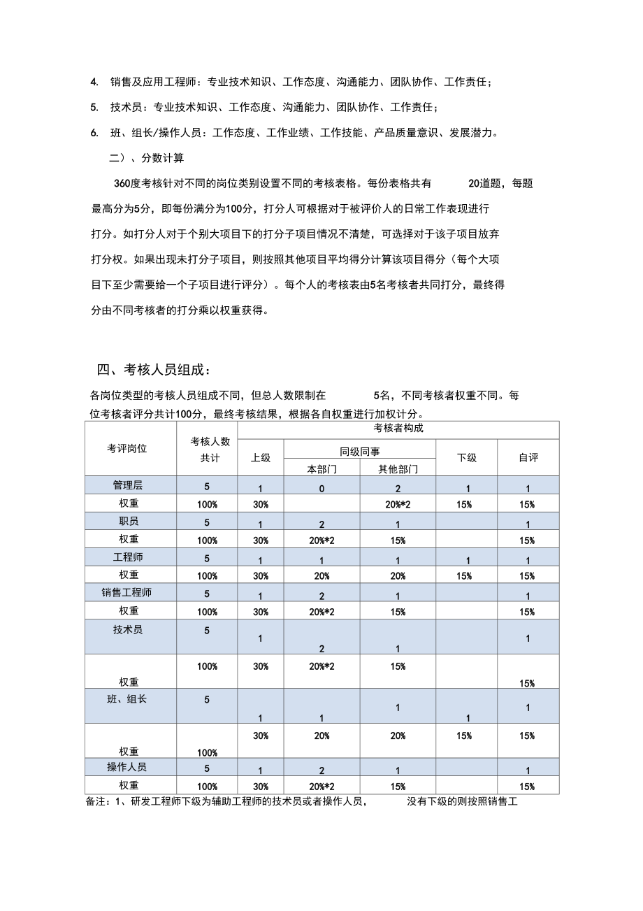 360度考核权重分配_360度考核权重分配表 360度稽核权重分配_360度稽核权重分配表（360度考核法权重） 360词库