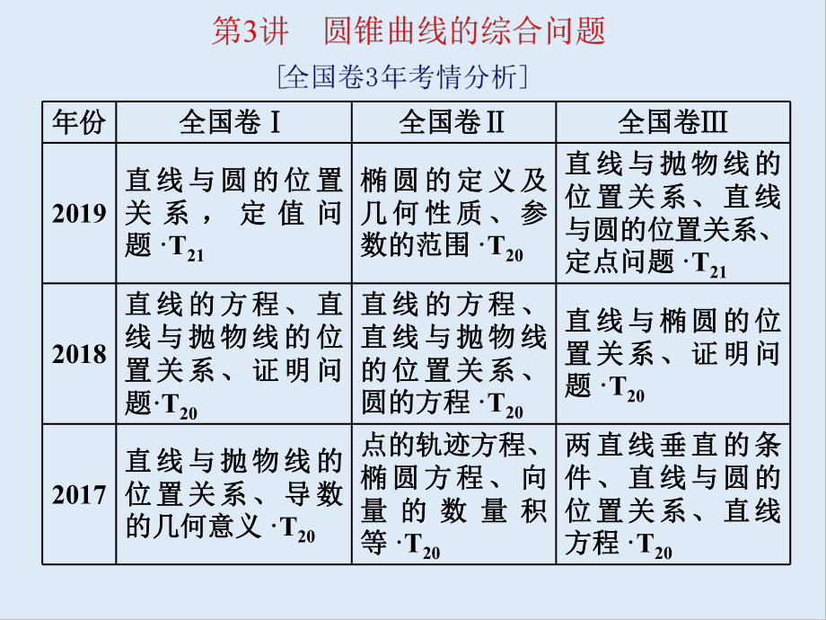 版高考数学二轮复习分层设计全国通用第二层提升篇：课件 专题五 第3讲　第1课时　圆锥曲线中的定值、定点、证明问题_第1页