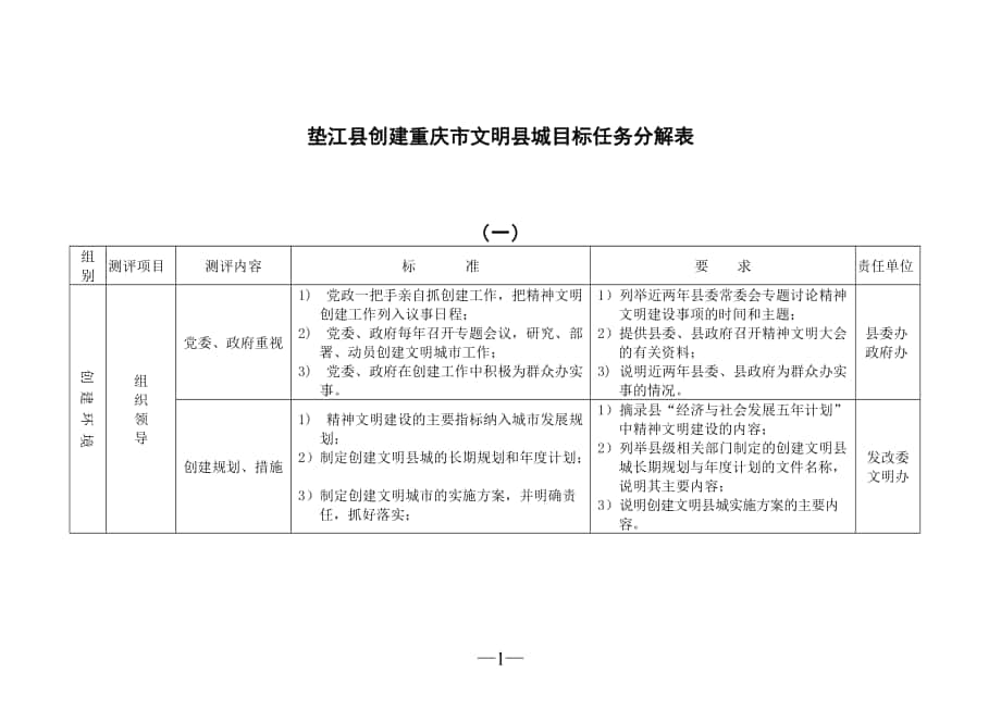 某县创建重庆市文明县城目标任务分解表_第1页