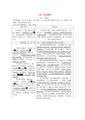 湖南中考語文 古詩文閱讀專題一文言文閱讀十四岳陽樓記素材語文版