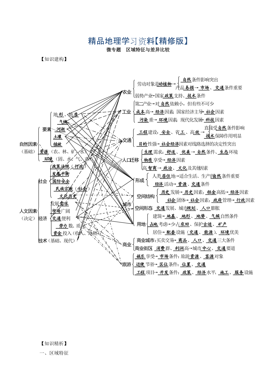 精修版專題十二 區(qū)域與區(qū)域經(jīng)濟(jì)發(fā)展 微專題12.1區(qū)域特征與差異比較二輪地理微專題要素探究與設(shè)計(jì) Word版含解析_第1頁