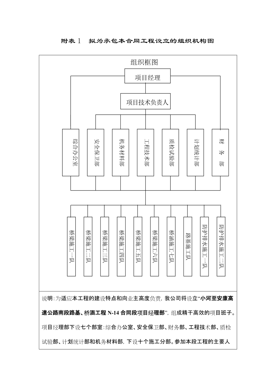 表1拟为承包本合同工程设立的组织机构图_第1页