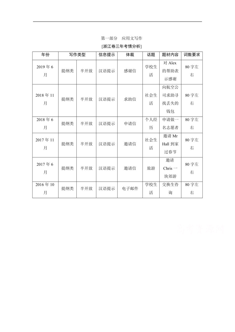 新高考英語二輪教師用書：第四板塊 第一部分 第1講 審題謀篇的2個黃金公式 Word版含解析_第1頁