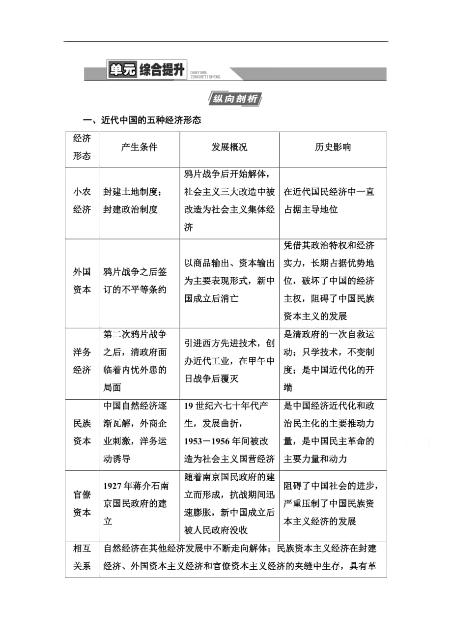 高三歷史人教版一輪教師用書：第8單元 單元綜合提升 Word版含解析_第1頁