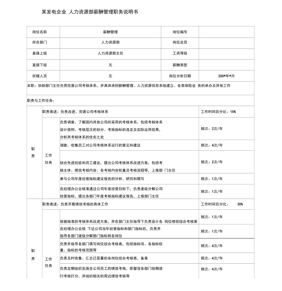 某发电企业人力资源部薪酬管理职务说明书_第1页