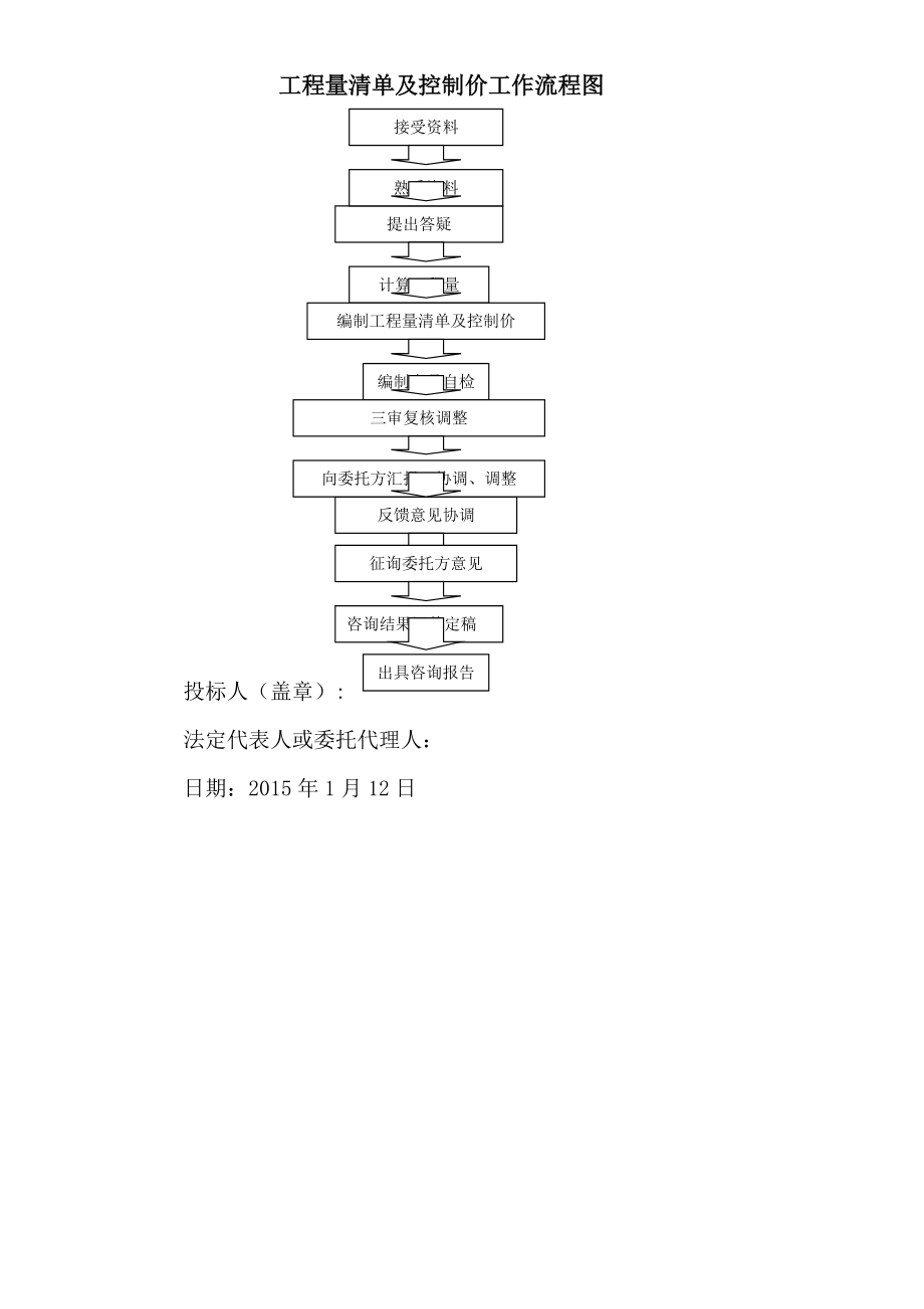 工程量清单编制流程图_第1页