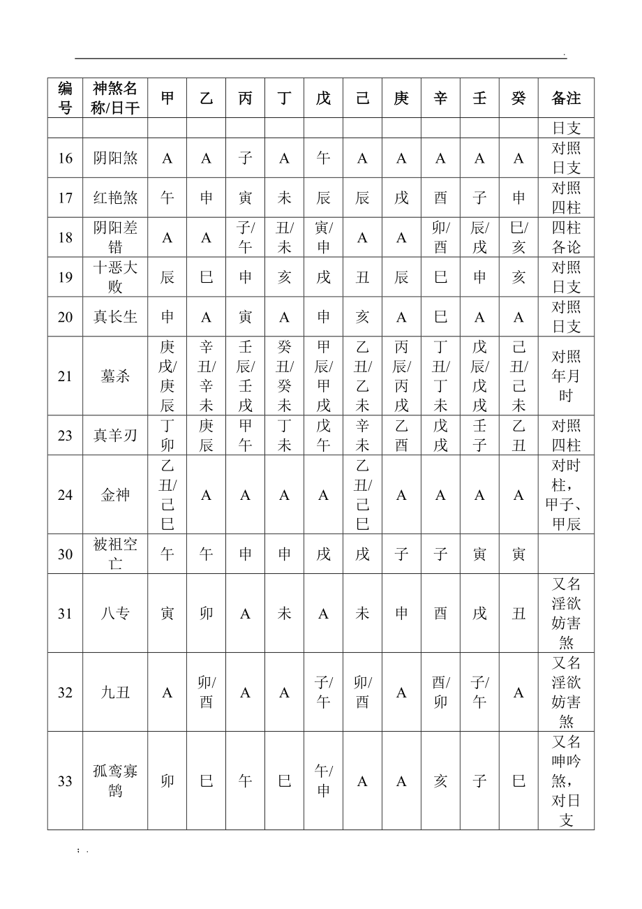 关煞查询表图片