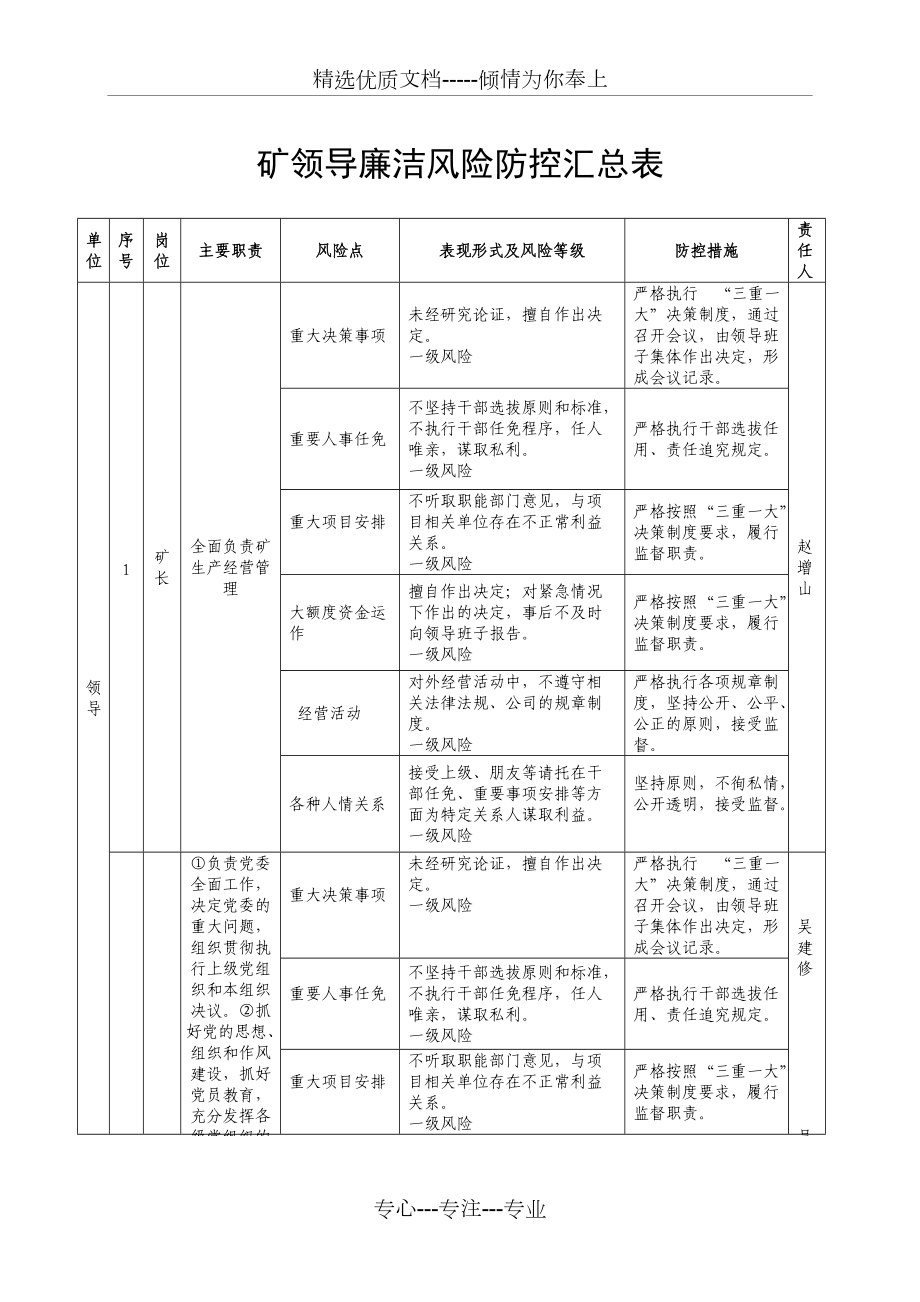 廉潔風(fēng)險(xiǎn)防控工作手冊(cè)_第1頁(yè)