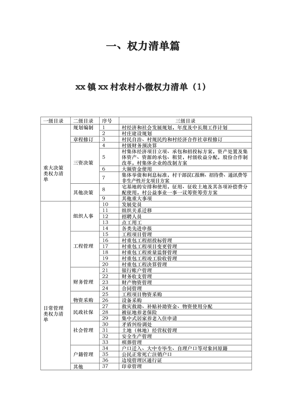 村农村小微权力清单_第1页