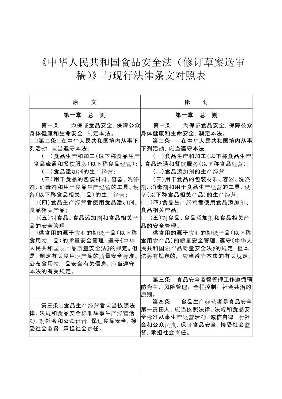 中华人民共和国食品安全法修订草案送审稿与现行法_第1页