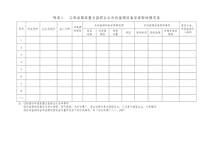 附表1-江西省国家重点监控企业自动监测设备安装验收情况表