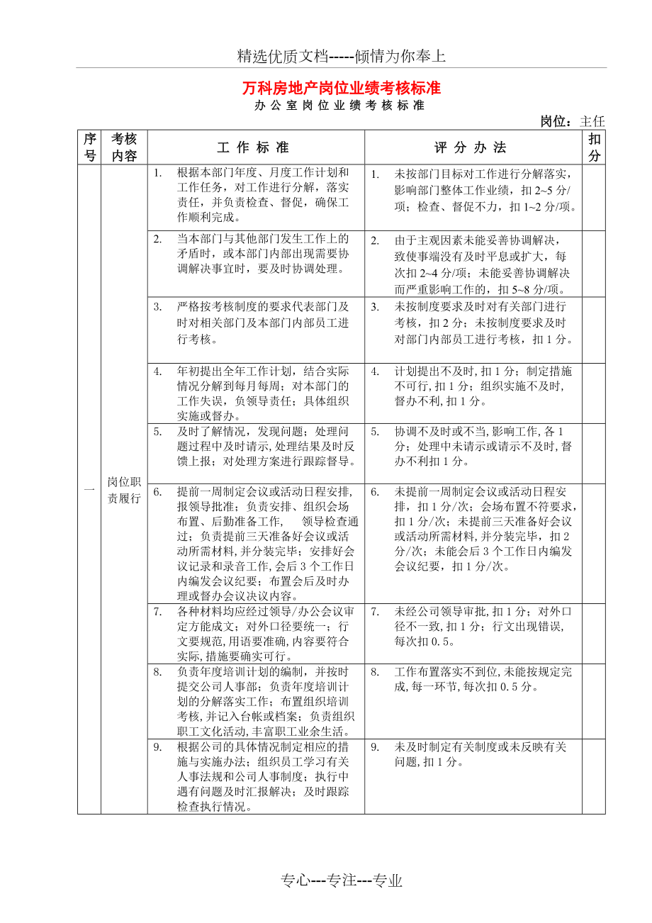 万科岗位绩效考核标准_第1页