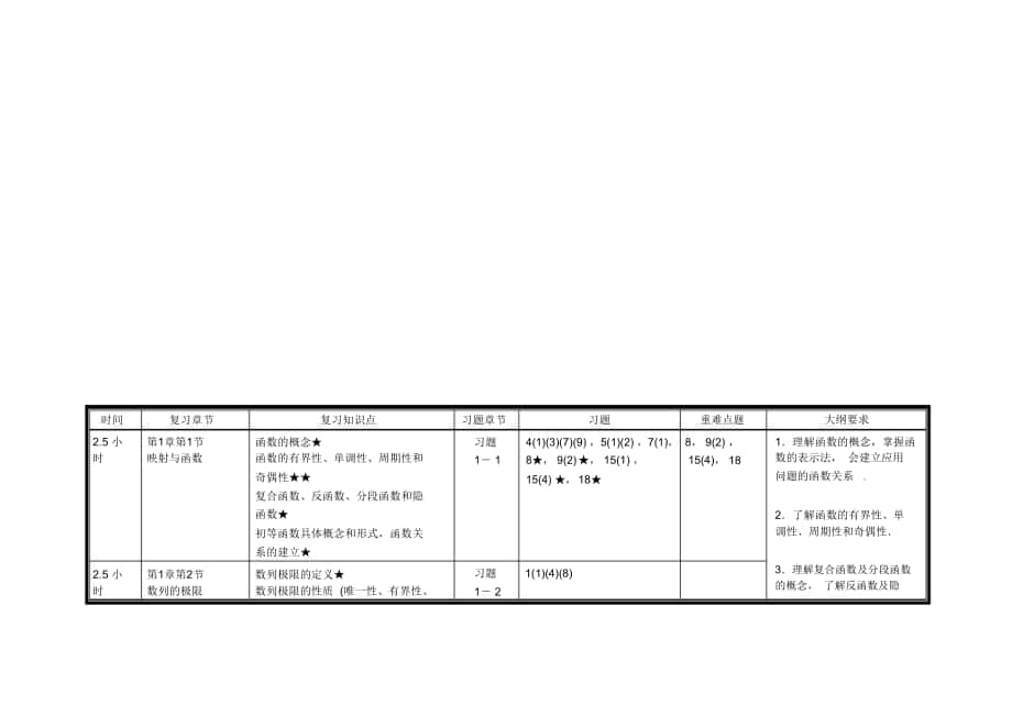 高等数学上册重点同济六版_第1页