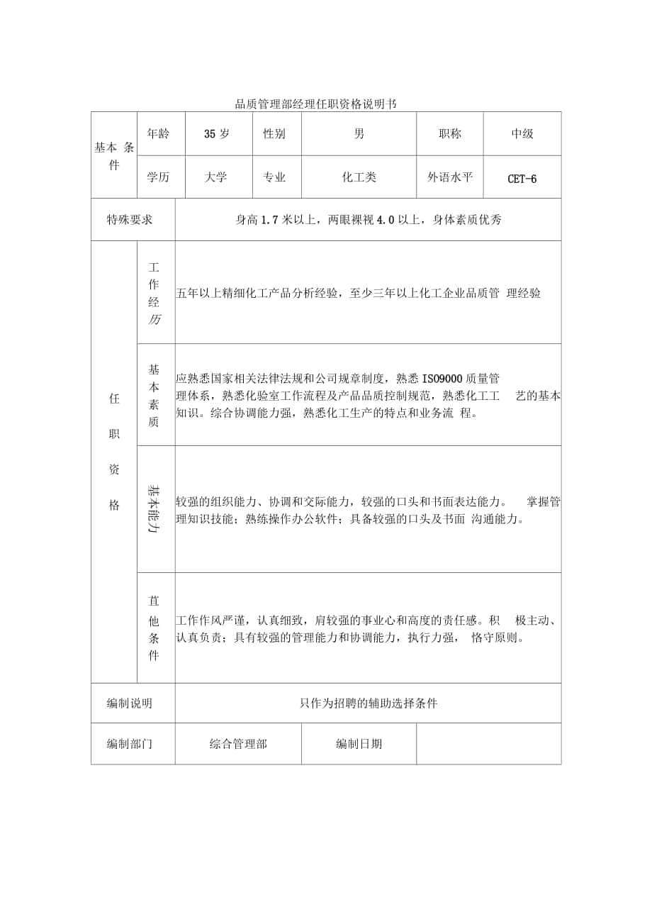 品质管理部经理任职资格说明书_第1页