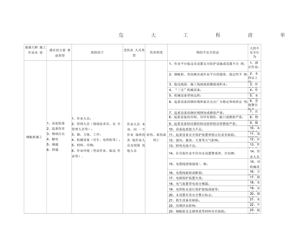 危大工程清單_第1頁