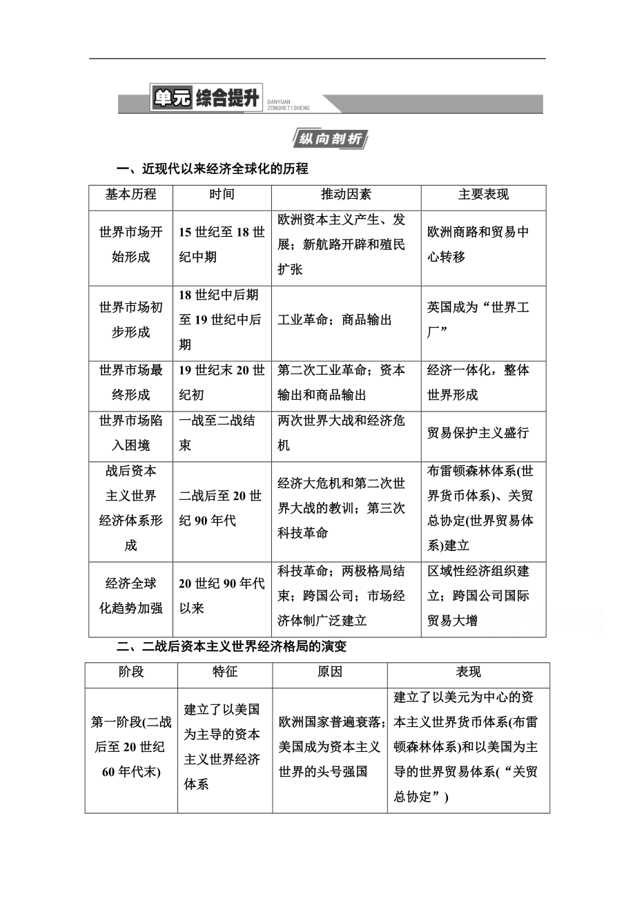 高三歷史人教版一輪教師用書(shū)：第10單元 單元綜合提升 Word版含解析_第1頁(yè)