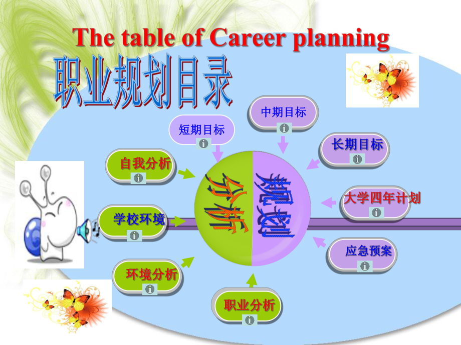 大学生职业规划(Careerplanning)_第1页