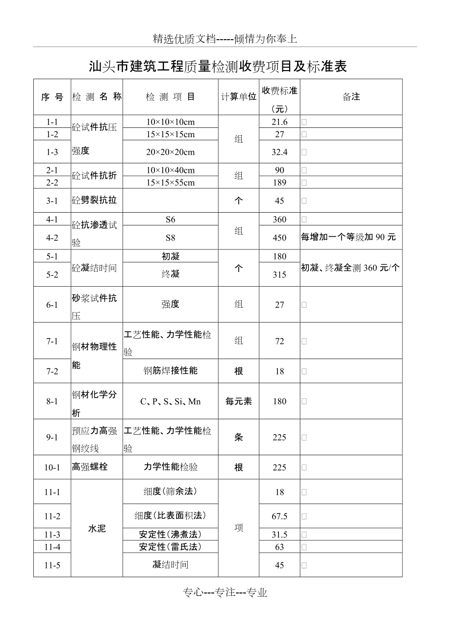 汕头市建筑工程质量检测收费项目及标准表_第1页