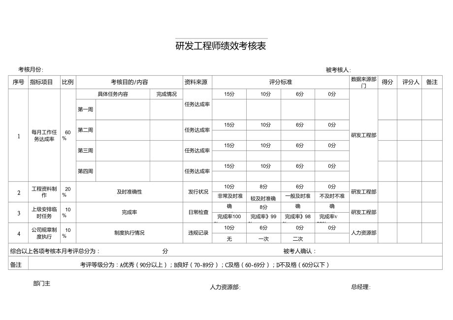 研发工程师绩效考核表_第1页