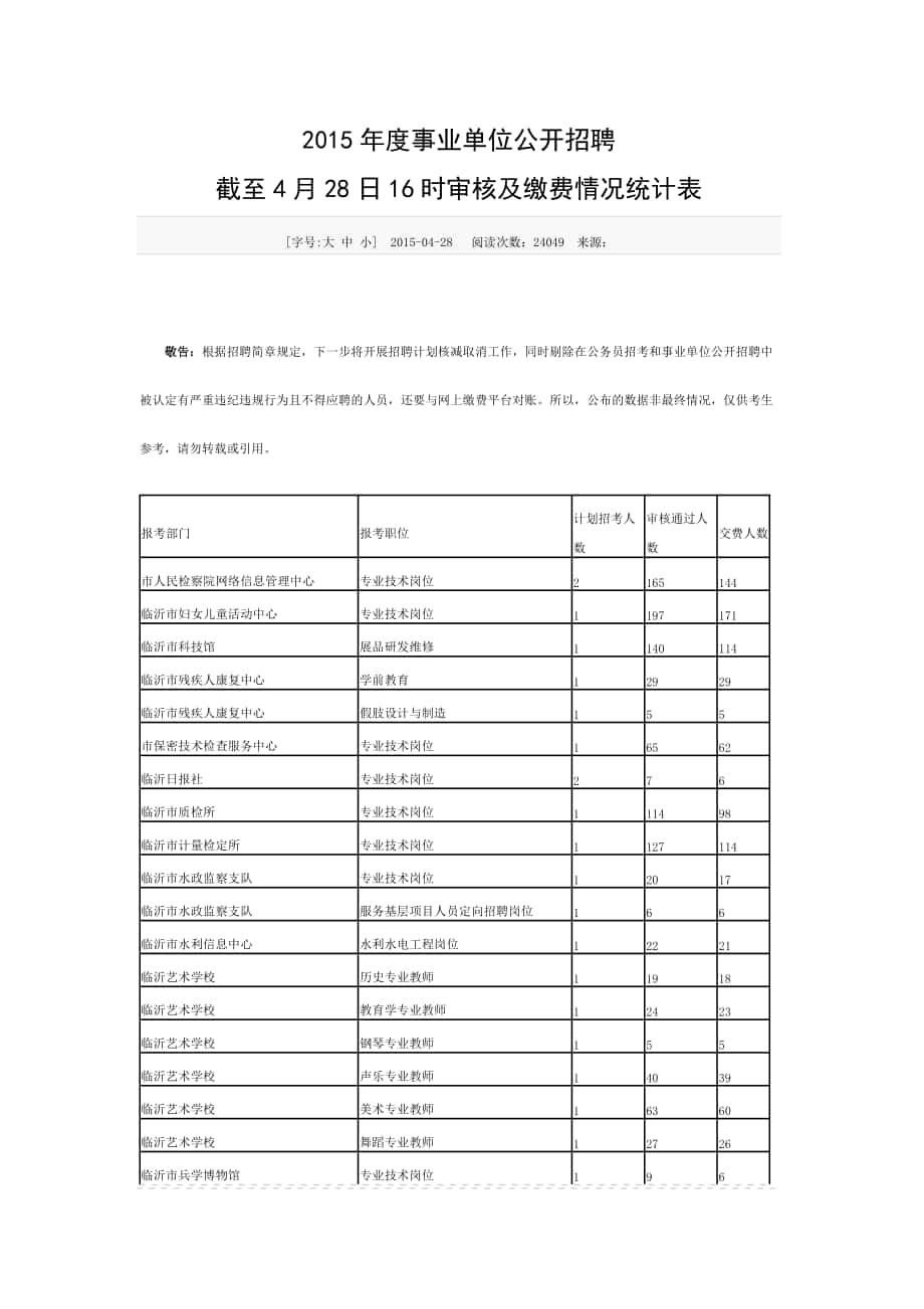 XXXX年度临沂市事业单位公开招聘截至4月28日16时审核及_第1页