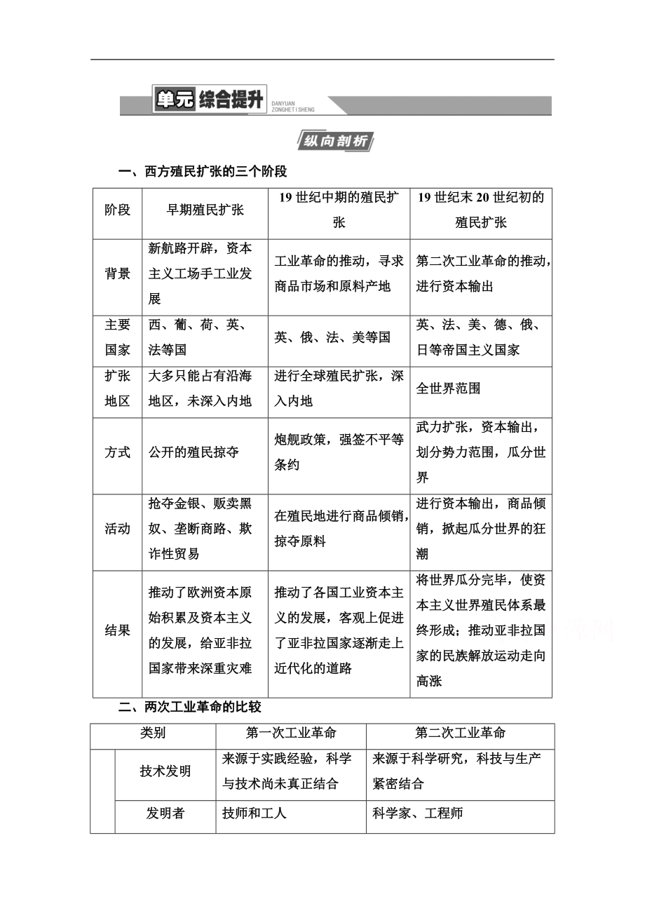 高三歷史人教版一輪教師用書：第7單元 單元綜合提升 Word版含解析_第1頁