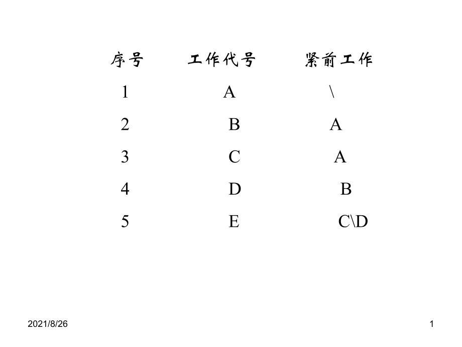 网络计划技术例题课件PPT_第1页