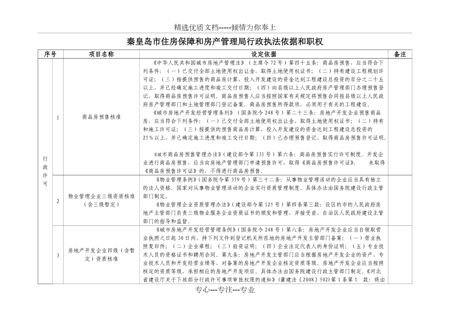 行政执法依据和职权121KB-秦皇岛住房保障和房产管理局_第1页