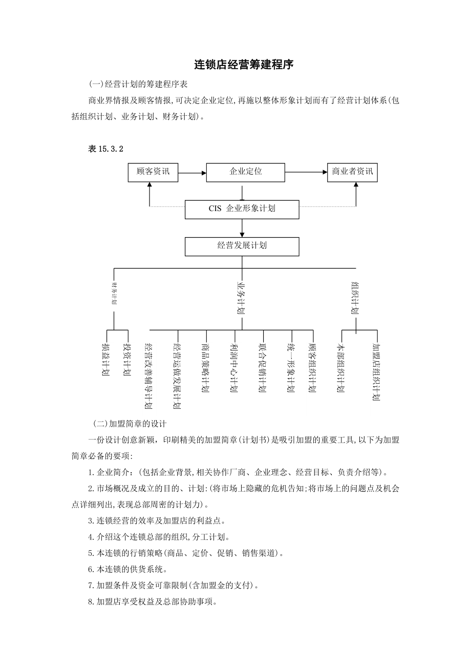 连锁店经营筹建程序(DOC5页)_第1页