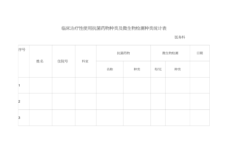 临床治疗使用抗菌药物种类及微生物检测种类统计表_第1页