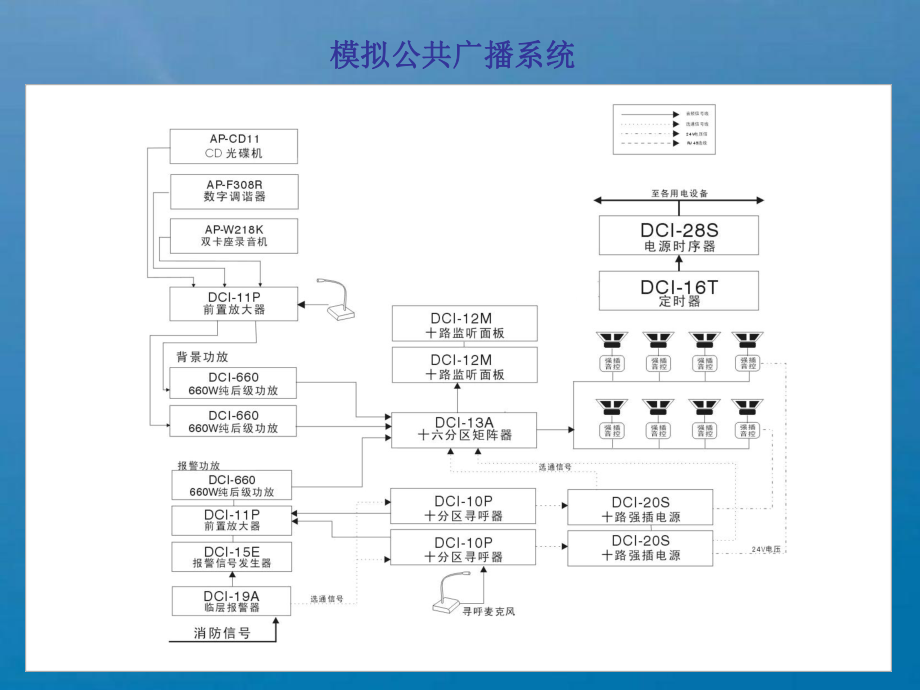 公共广播系统模拟ppt课件_第1页