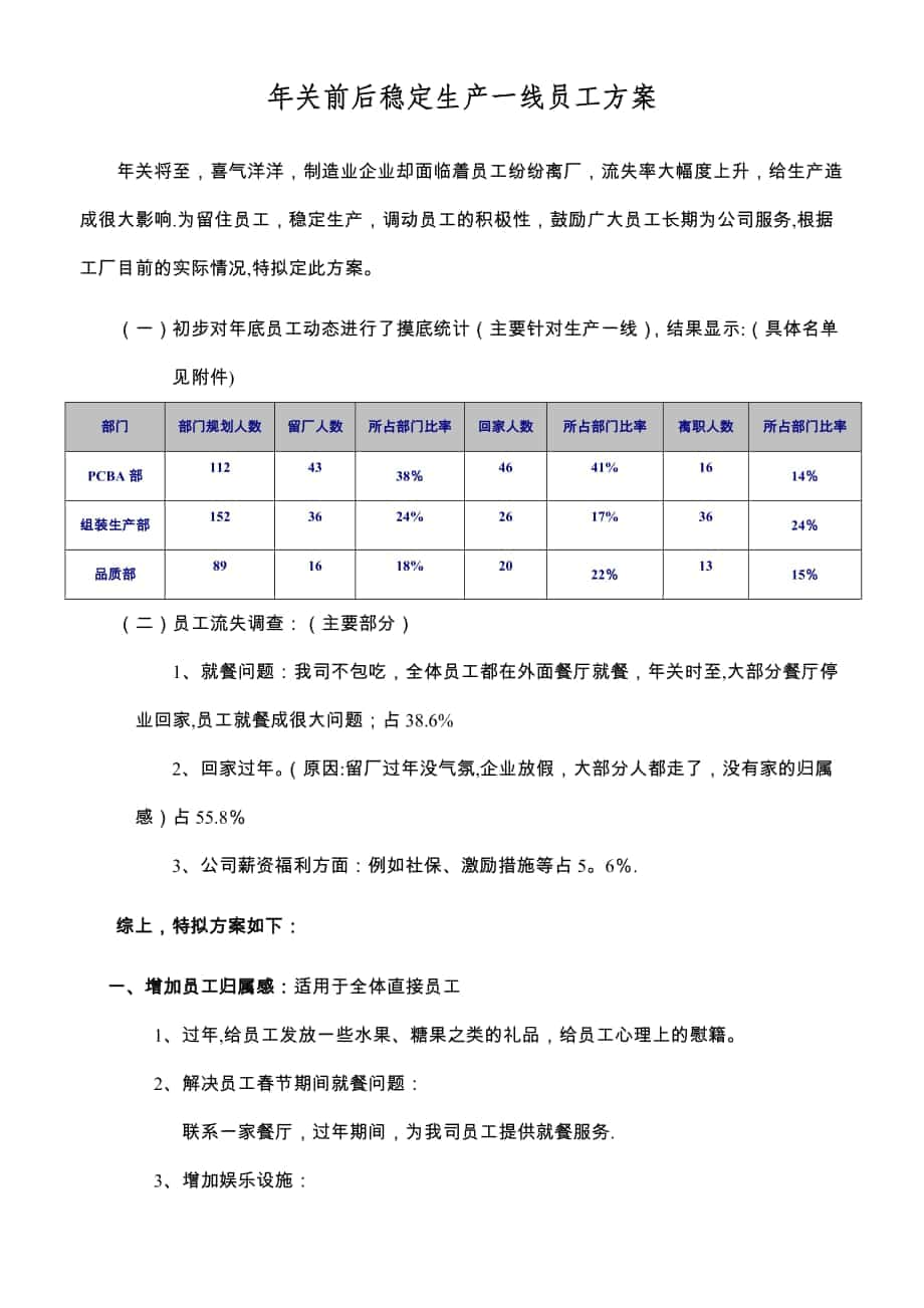 年关前后稳定生产一线员工方案_第1页