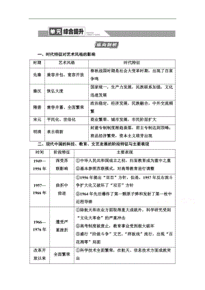 高三歷史人教版一輪教師用書：第14單元 單元綜合提升 Word版含解析