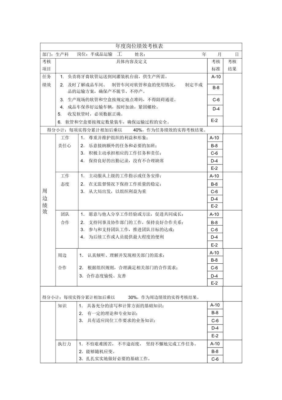 半成品运输工岗位绩效考核表_第1页