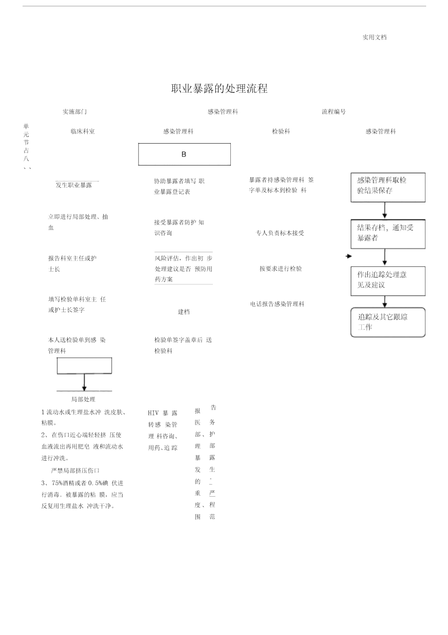 职业暴露处理流程_第1页